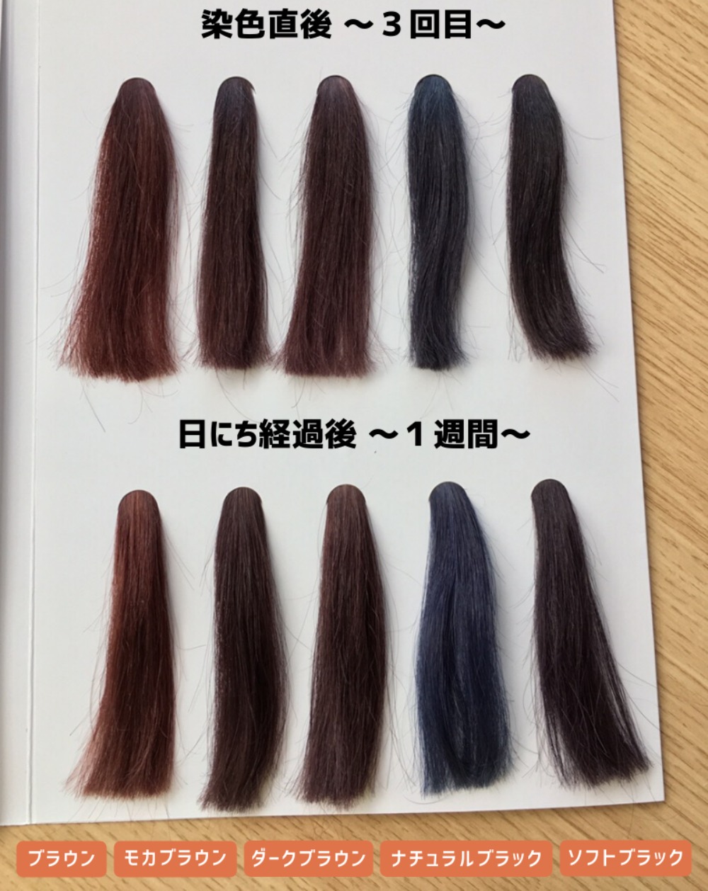 ルプルプカラートリートメント全色の染色と色落ちの検証