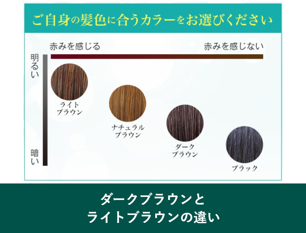 ダークブラウンとライトブラウンの違い
